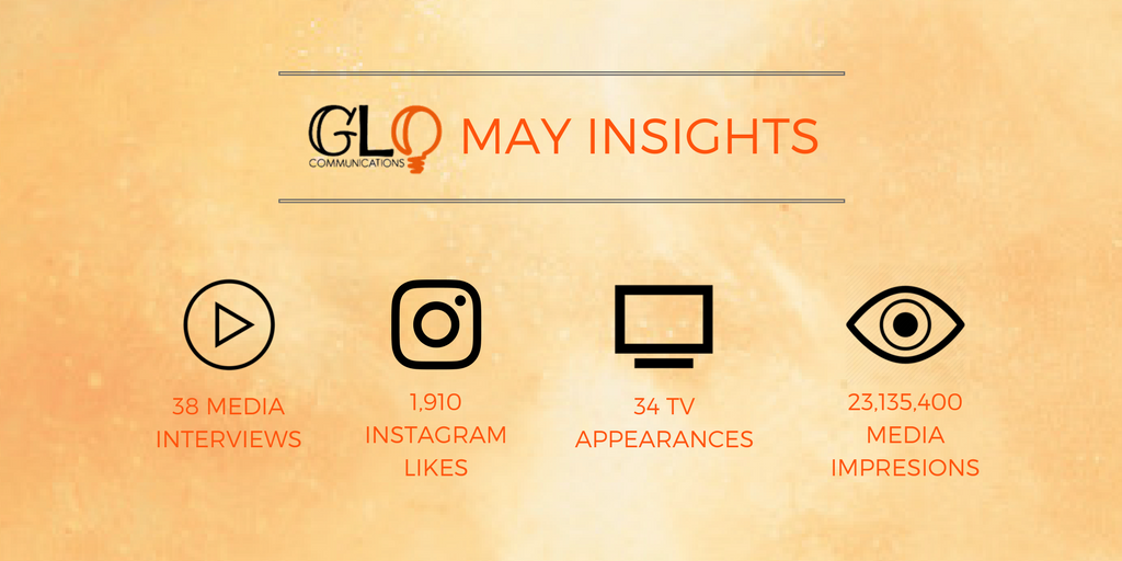 GLO_Comm's tweet image. May has been such a great month! Looking forward to June! #GLOCommunications #MayInsights