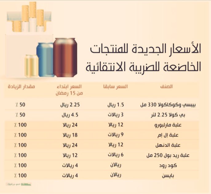 سعر المارلبورو في السعودية