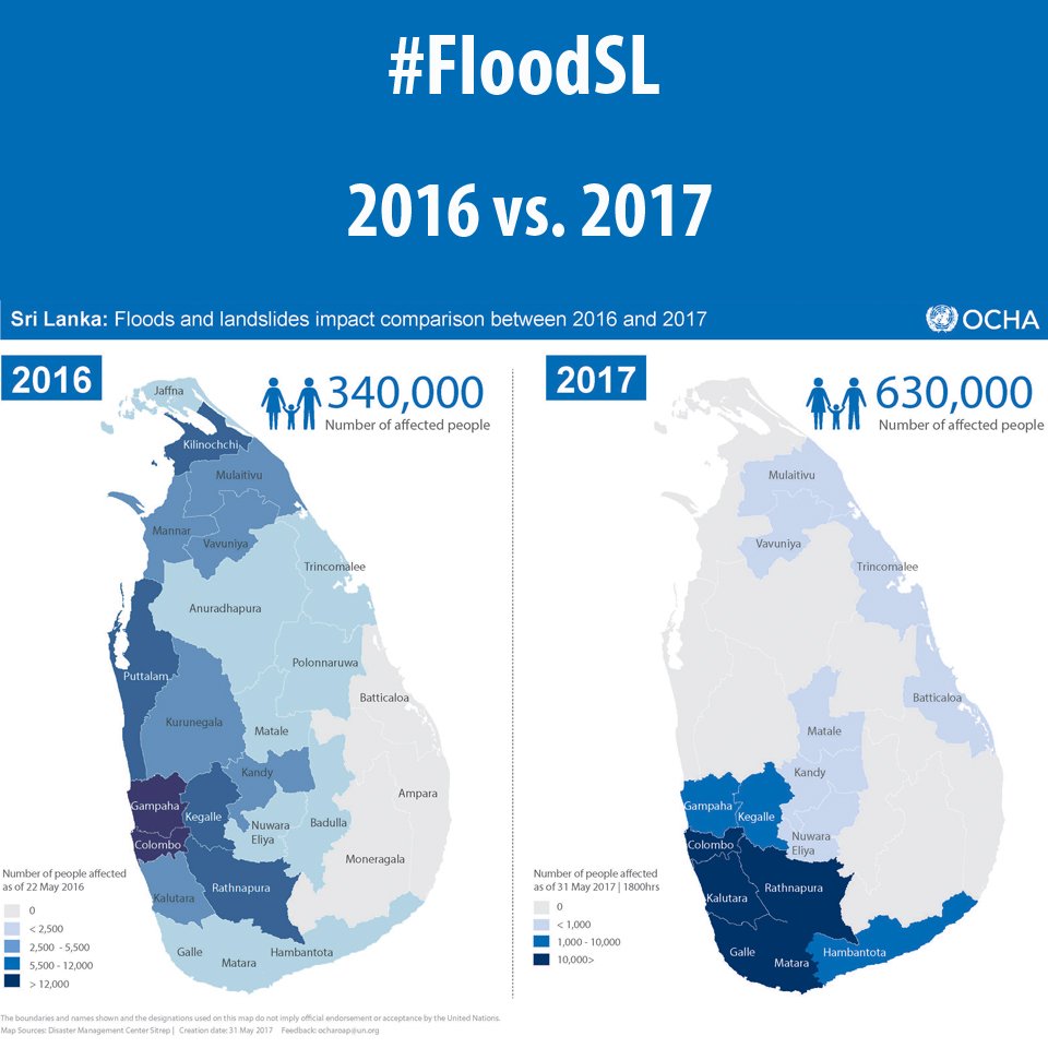 UNSriLanka's tweet photo. 340,000 ppl were affected by #FloodSL in '16 compared to 630,000 ppl in '17

Visit https://t.co/kntspFApQD for the full comparison of impact https://t.co/nDMJKVElWB