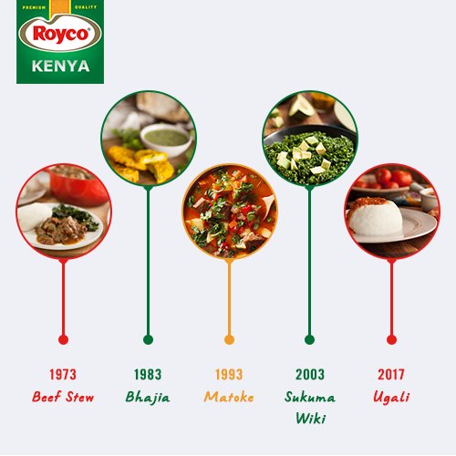 Royco tweet media