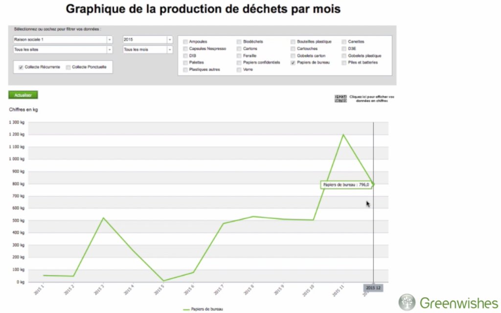BiBOARDFR's tweet photo. #Usecase @Greenwishes_fr La valorisation de la data au service de la valorisation des déchets https://t.co/JI19Fs7Frt https://t.co/UXPWbFWnOg