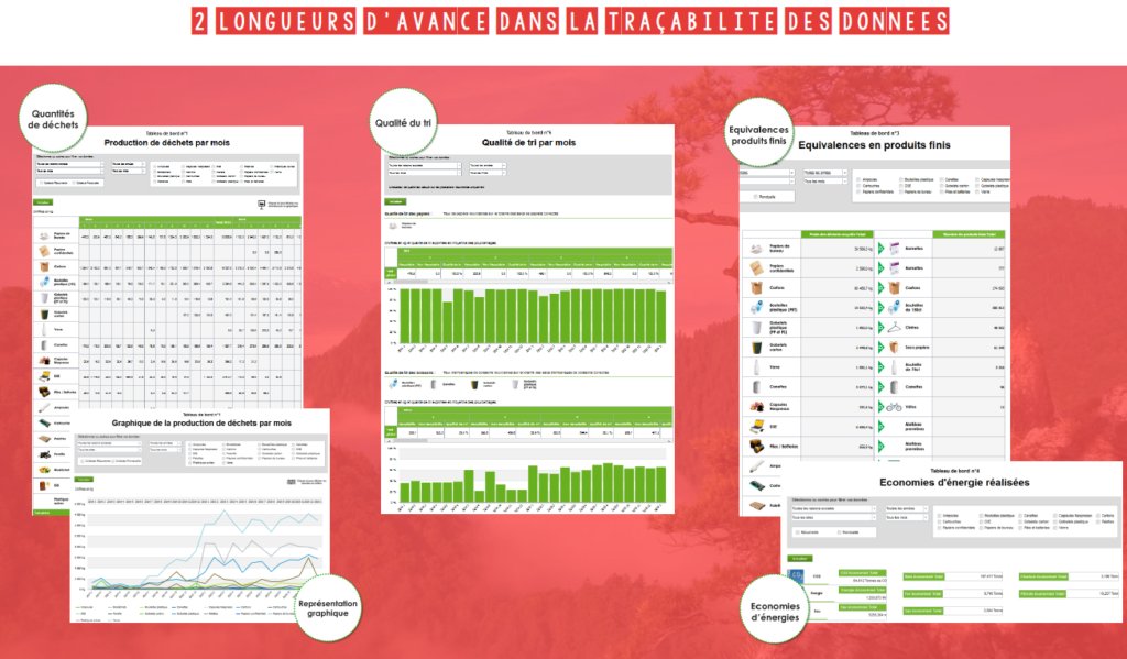 #Usecase @Greenwishes_fr La valorisation de la data au service de la valorisation des déchets buff.ly/2rIb0Zc