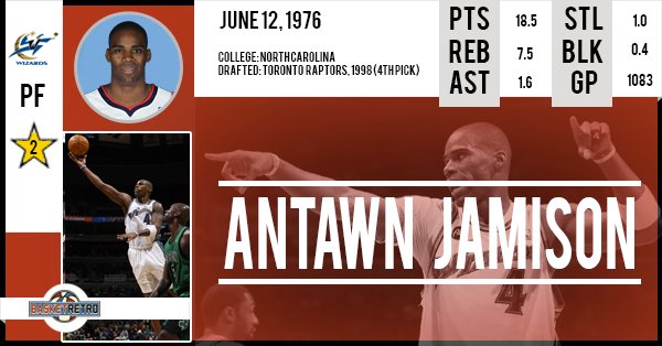 Happy Birthday Antawn Jamison   