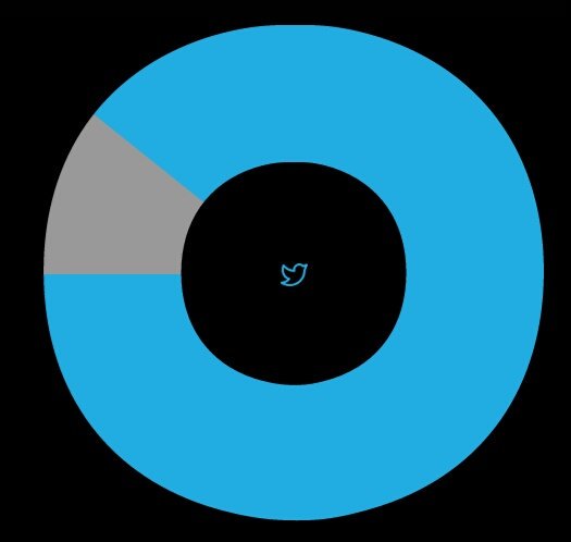 Bom dia betas preciso de uma força nos retweeter
#BetaAjudaBeta 
#betaseguebeta 
#PrisonBreak 
#betelab