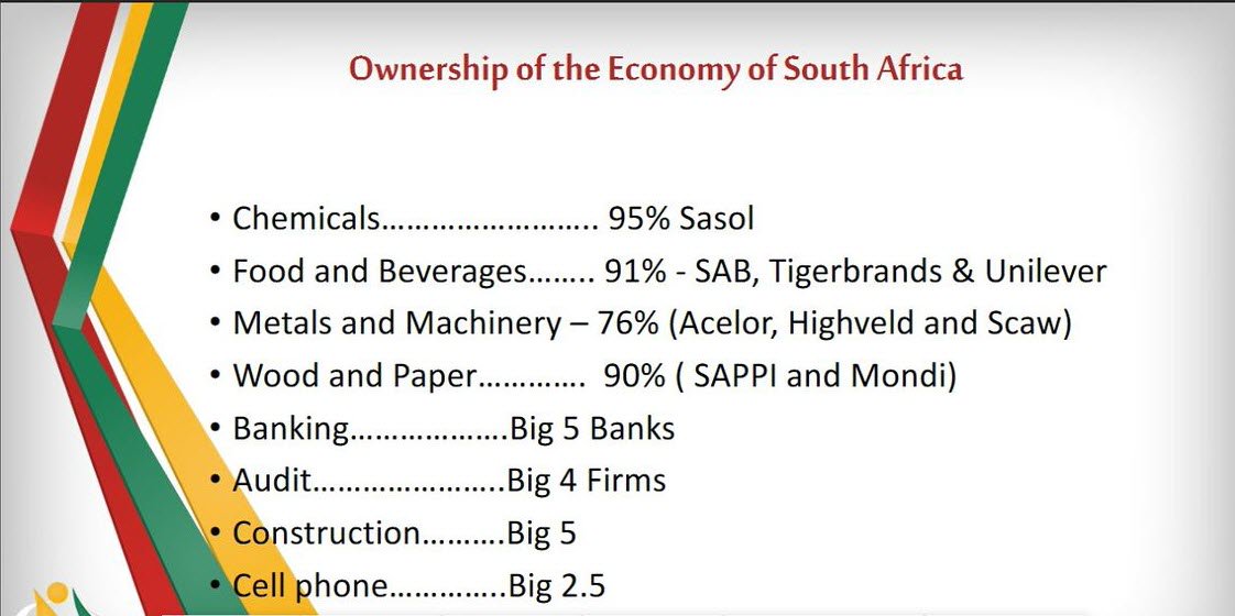 Thabo3264's tweet photo. More than 80% of the corporate economy are owned by white corp  #wmc. This is reality in SA. RT if you agree #GuptaEmailsPrank @Mtamerri https://t.co/q16kOjidKL