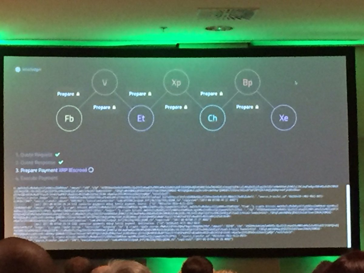 FillipPhath's tweet photo. Live Demonstration #Ripple #Blockchain #BlockchainExpo payment through a couple of different Blockchains https://t.co/hk1l2AnIf4
