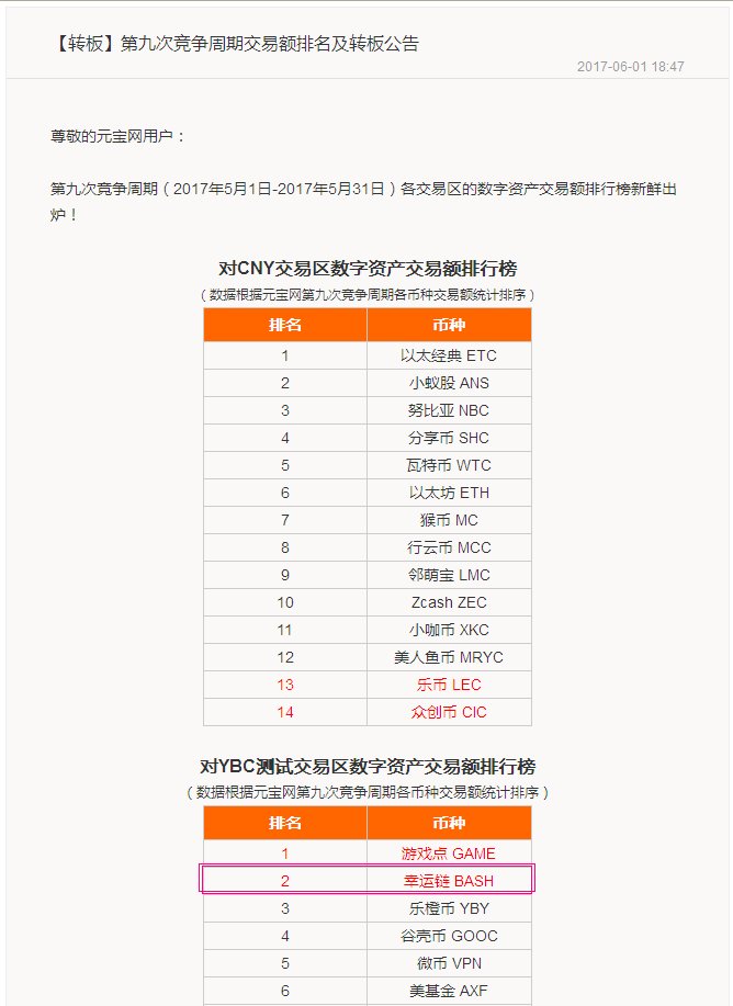 Luck_Chain's tweet image. #LuckChain $BASH will turn to YuanBao.com CNY pair. @btc38com @BitcoinGarden @BittrexExchange @btcecom @Poloniex