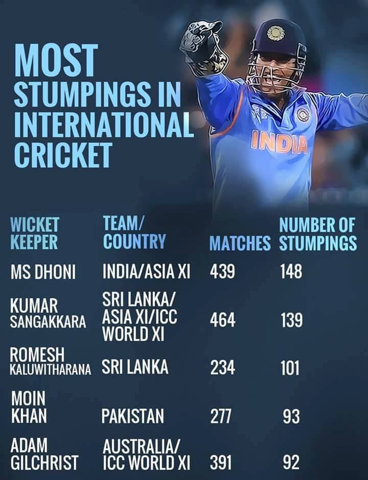 Cricketcrazypeo's tweet photo. #MSD #MSDhoni #Dhoni #Respect #Legend https://t.co/jckraFnPt8