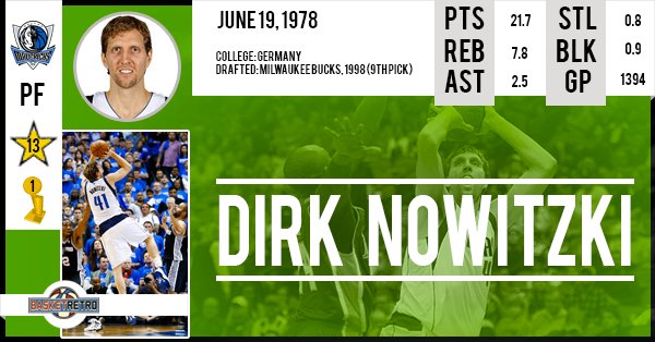 Happy Birthday  Dirk Nowitzki    