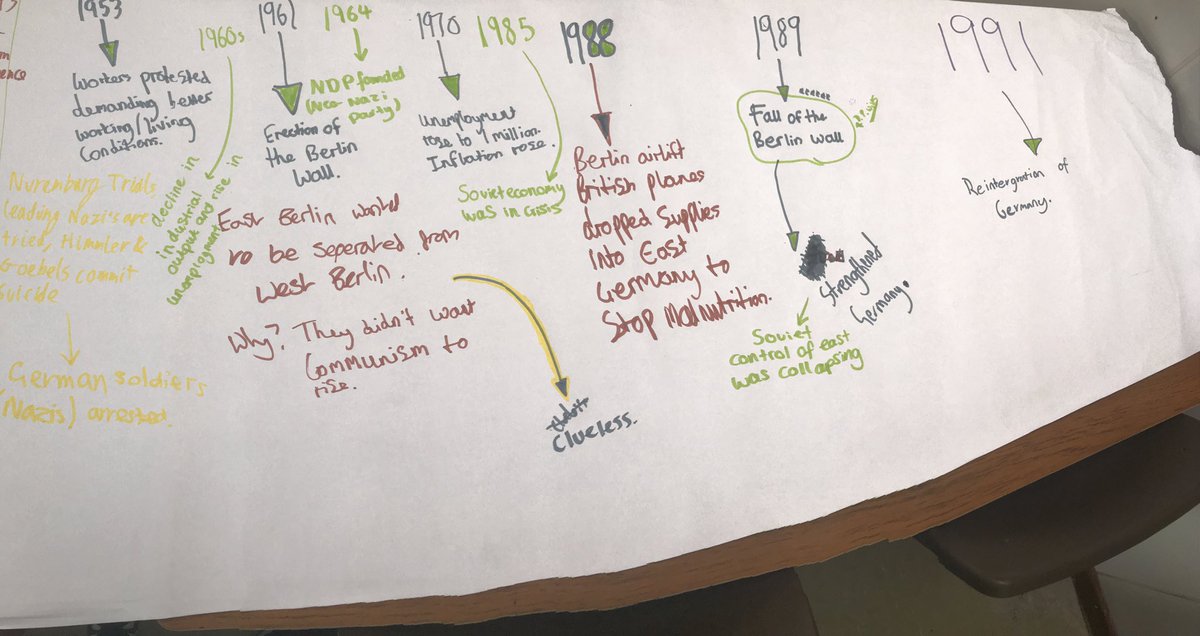 Pontcomphistory's tweet image. Timelines from Year 11