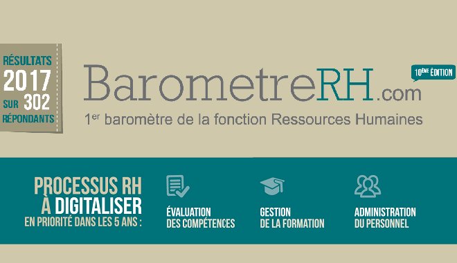 bflower's tweet photo. Quels processus #RH à #digitaliser dans les 5 ans ?
https://t.co/h4NyCvsWrn via @bodet &amp; @UnivCathoOuest #DigitRH  #SIRH https://t.co/adGtwK1mXa
