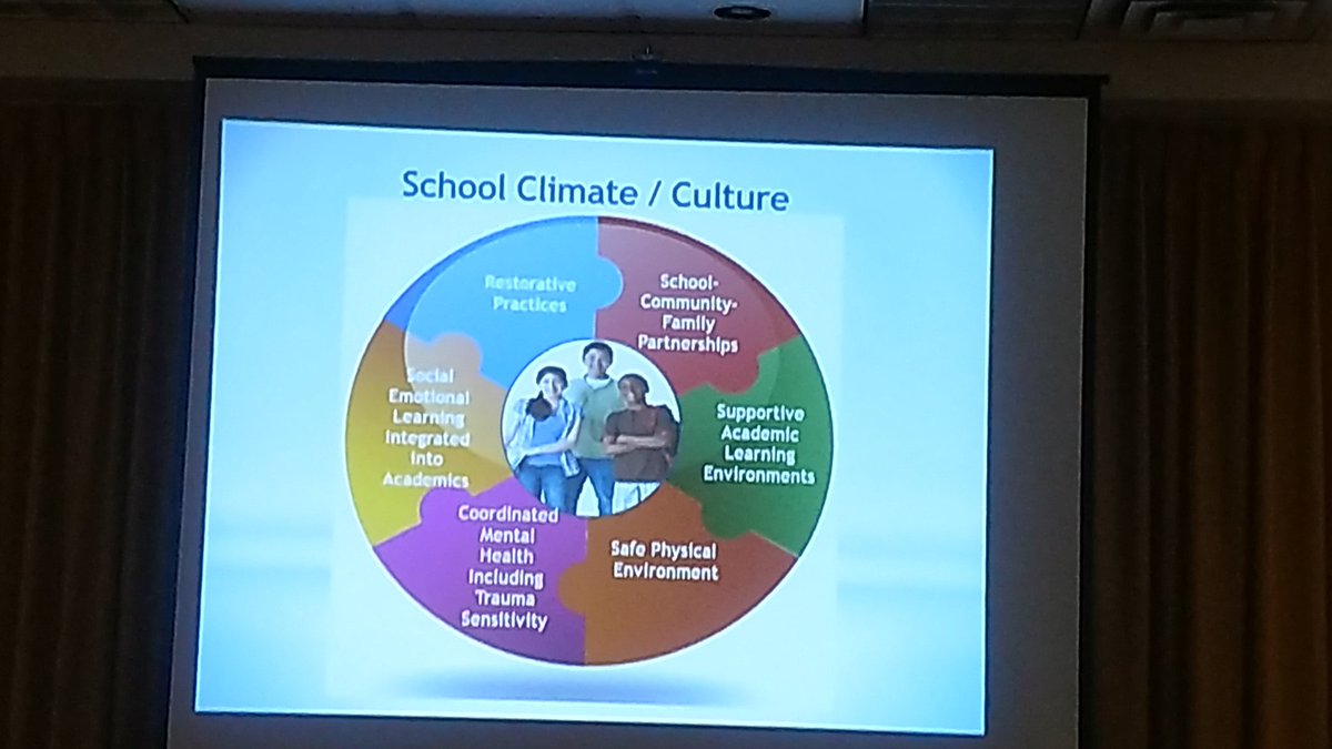FredEnde's tweet photo. Great image for what must be considered re: #school #culture and #climate. #NYEDChat #NYSCDN #WholeChild https://t.co/V8tkINAUsY