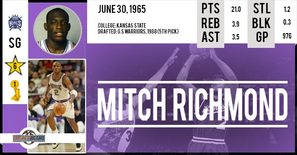 Happy Birthday Mitch Richmond    