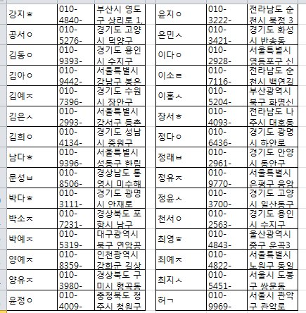 bittersweet_HZ's tweet photo. 6/2발송명단!![엉엉순찌-꺄륵우지-단짠친구]일반입금 마지막 기간(3/18~3/21일) 구매자 발송명단입니다!! 불량 교환 및 누락분은 꼭 동영상 있어야 해요. 개봉할때 영상 끊지않고 찍어주세요! 인형오지 않거나 인형에 이상있으신 분들 연락주세요! https://t.co/BwxVB834J9