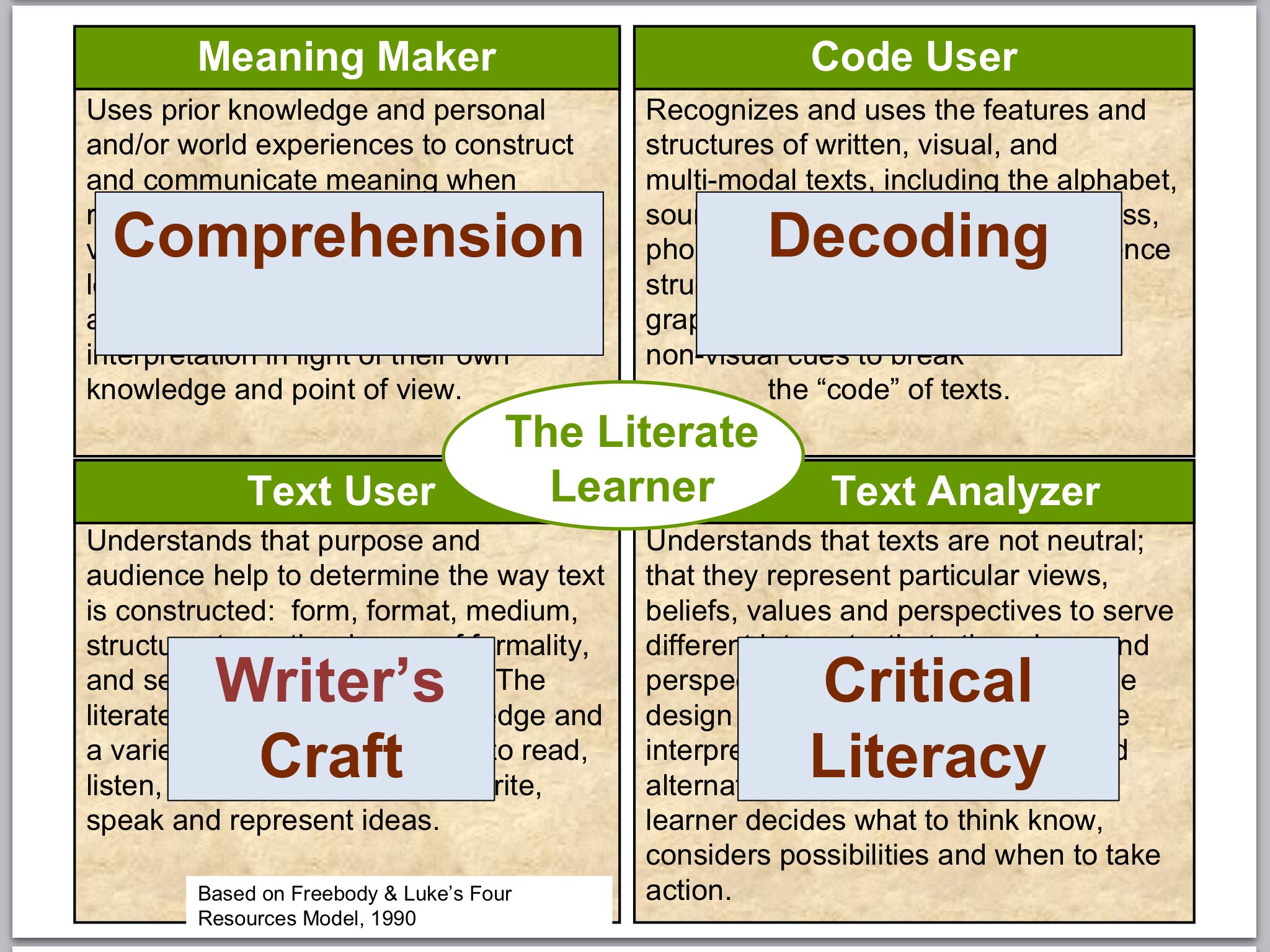 Brenda Lamb on Twitter "Great posters Reading is more