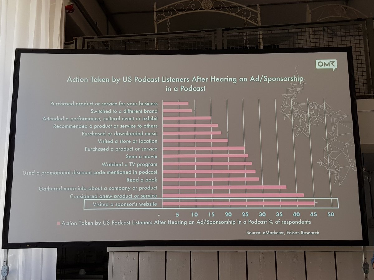 carstenrossi's tweet photo. Die Zielgruppe für Podcasts: Keine Nerds. Und sie reagieren auf Werbung.
#CMMasters2017 https://t.co/8JJCmpRBjY