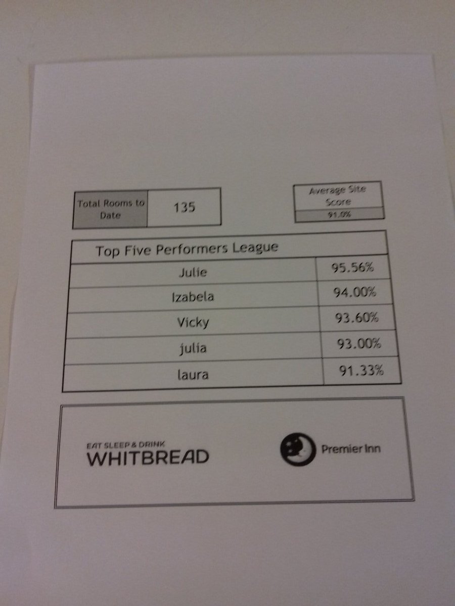 the top five girls well done,and well done Julie knocking vicky off who's going to knock Julie off nxt week <a href="/LeicCentral_PI/">Leic Central A50 PI</a> <a href="/hinsonyates47/">Tony Hinson Yates</a>