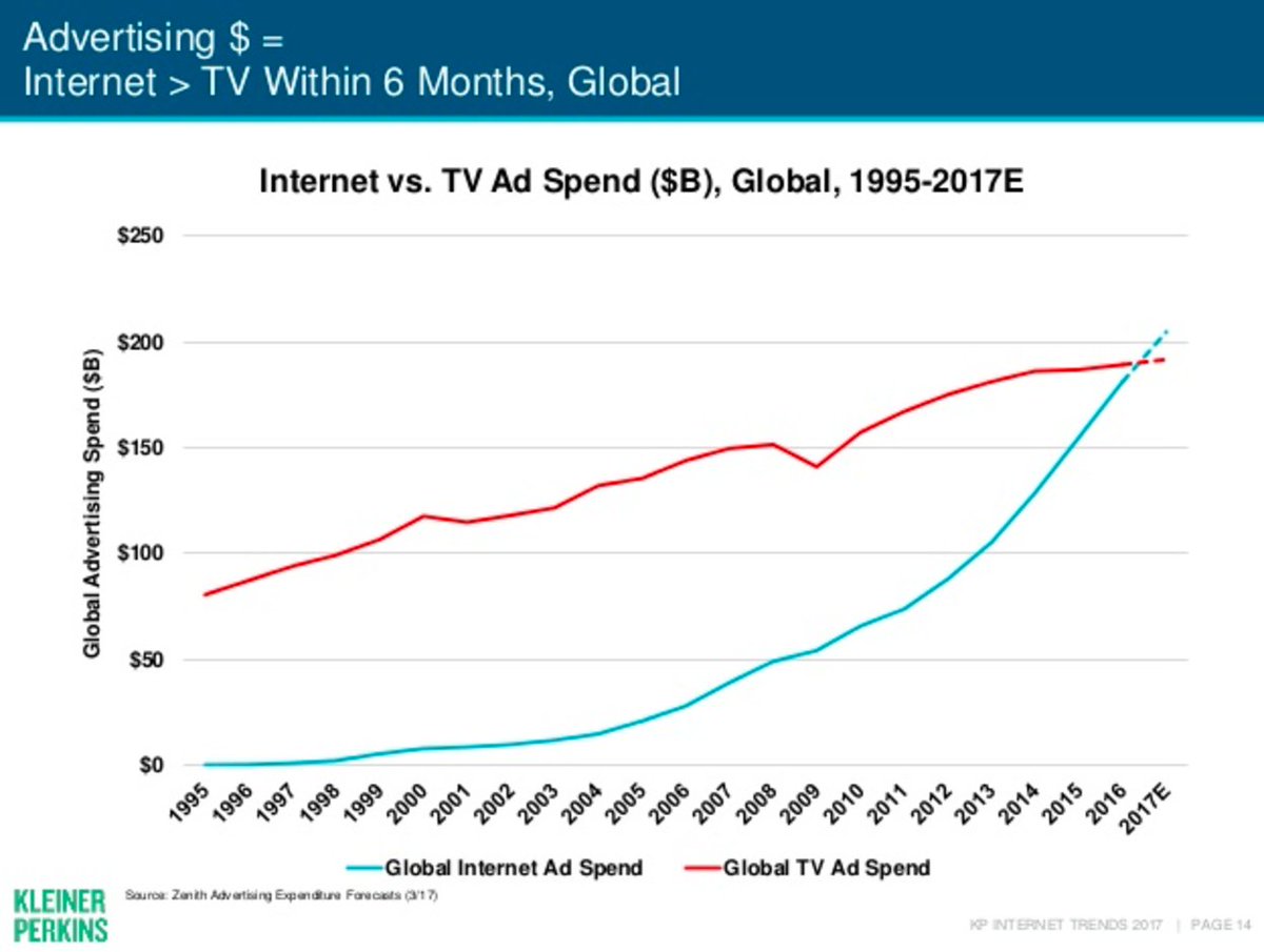 global internet tv