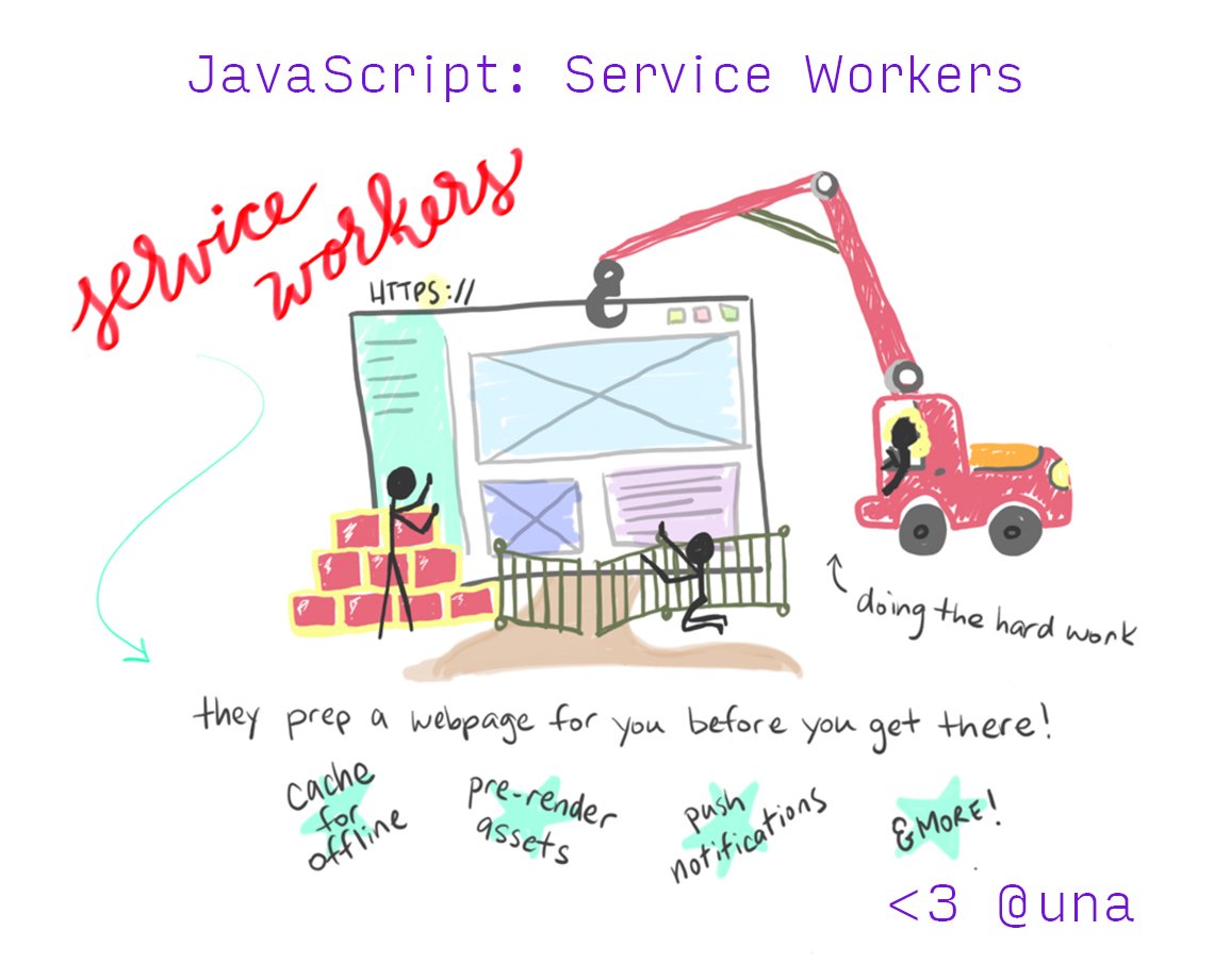 Service workers prep a webpage for you before you get there