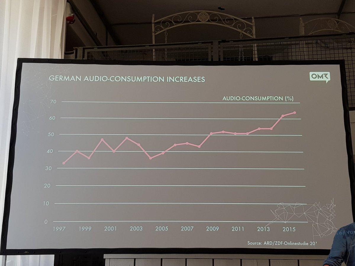 carstenrossi's tweet photo. Podcasts werden immer wichtiger. 
#CMMasters2017 https://t.co/wOdMPuMcl0