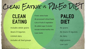 KraftChiro's tweet photo. Eating clean or the Paleo Diet… They are both great ways to begin your journey to better health. #EatClean #HealthyEating #Nutrition #Paleo https://t.co/2ZLOInH2mo