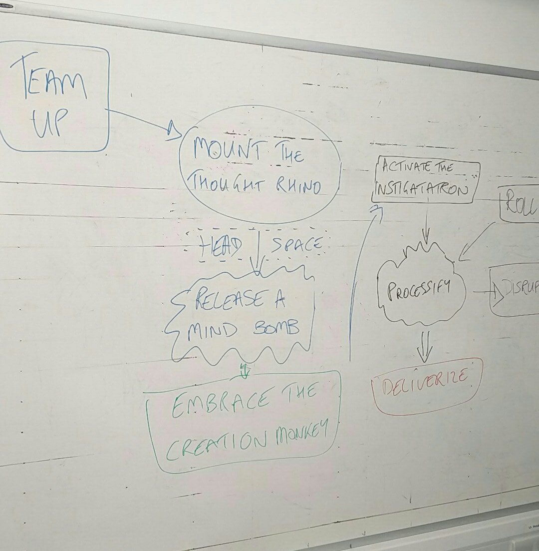 youngbuckeen's tweet photo. Today we have mapped our #creative #process
#Synergy #Proactivism #GoalOriented https://t.co/cIl1nTtGdt