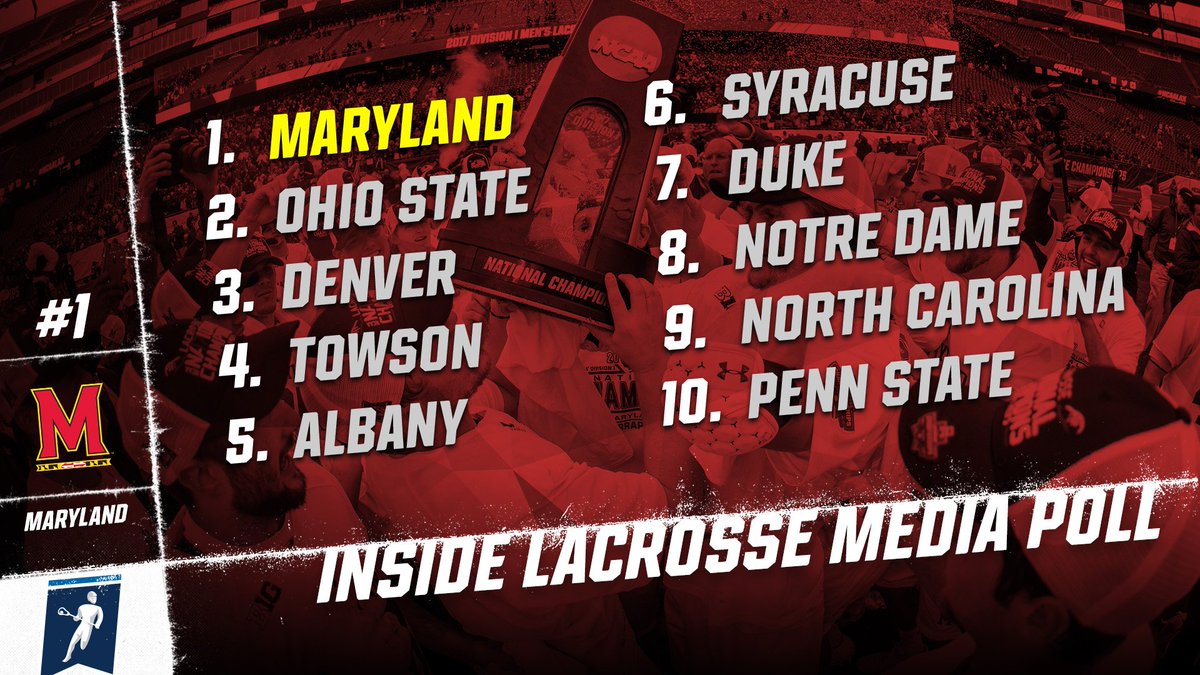 The season's final #NCAALax rankings have been revealed!

Full top 20: on.ncaa.com/1vQ34SI
