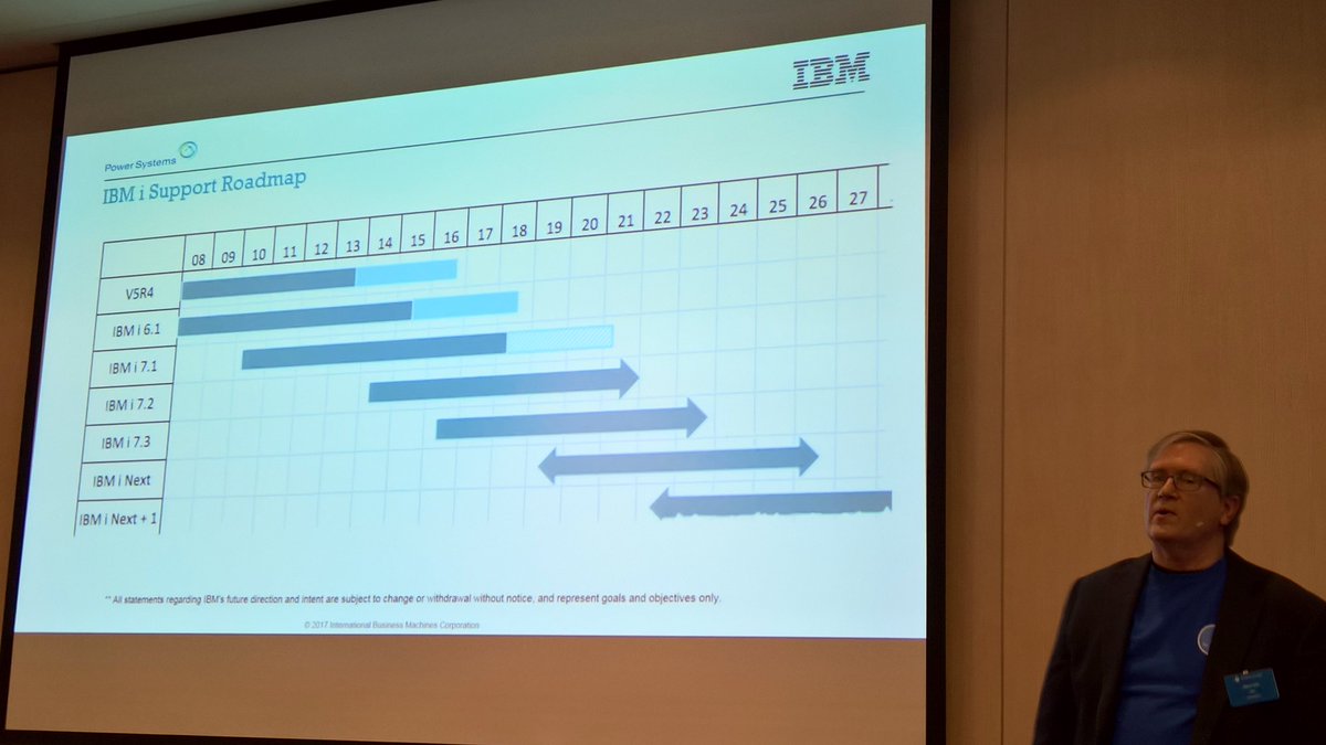 RangaDesh's tweet photo. #EASIID @Steve_Will_IBMi show me a platform that shows a roadmap going beyond 2032. #IBMi does it https://t.co/r6ph1cewxa