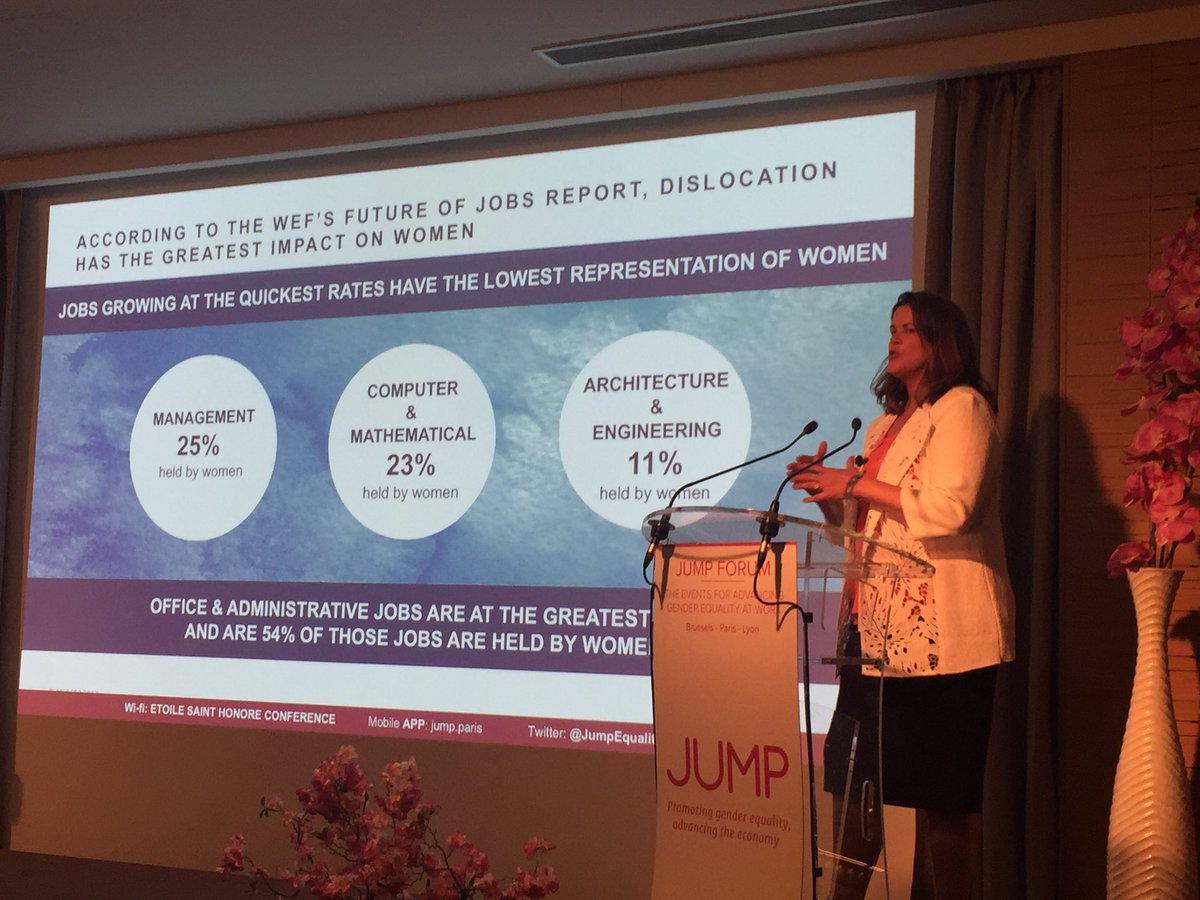"Jobs growing at the quickest rates have the lowest representation of women" #JUMP2017