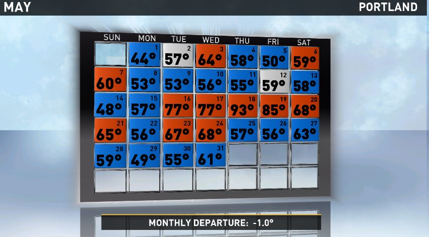 KeithCarson's tweet photo. One of the worst Mays ever right?

Wrong. We end the month only 1 F below average. https://t.co/bFQu209EFa