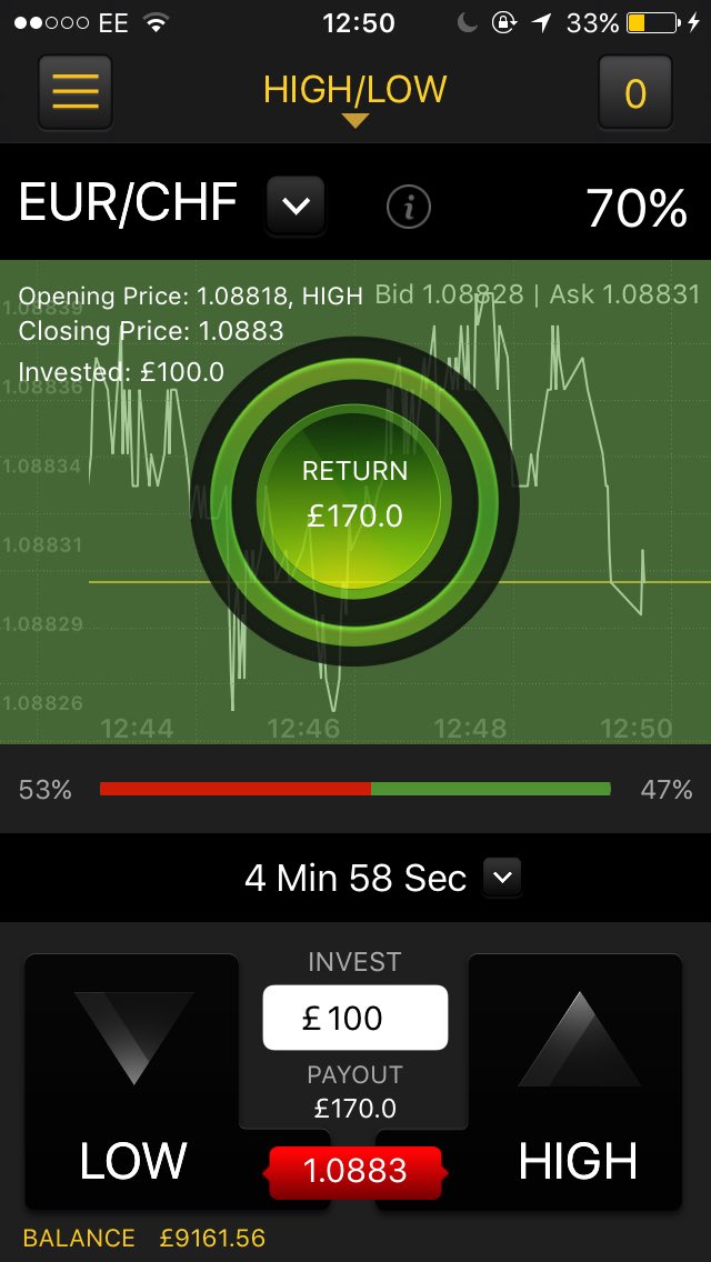 EMPTrading_lew's tweet photo. 3/5 and 4/5 for those who doubled up on the last winning trade! Not a bad day! Looking forward to hopefully hitting 100% tomorrow ✅🍾 https://t.co/c13hGKX4dU