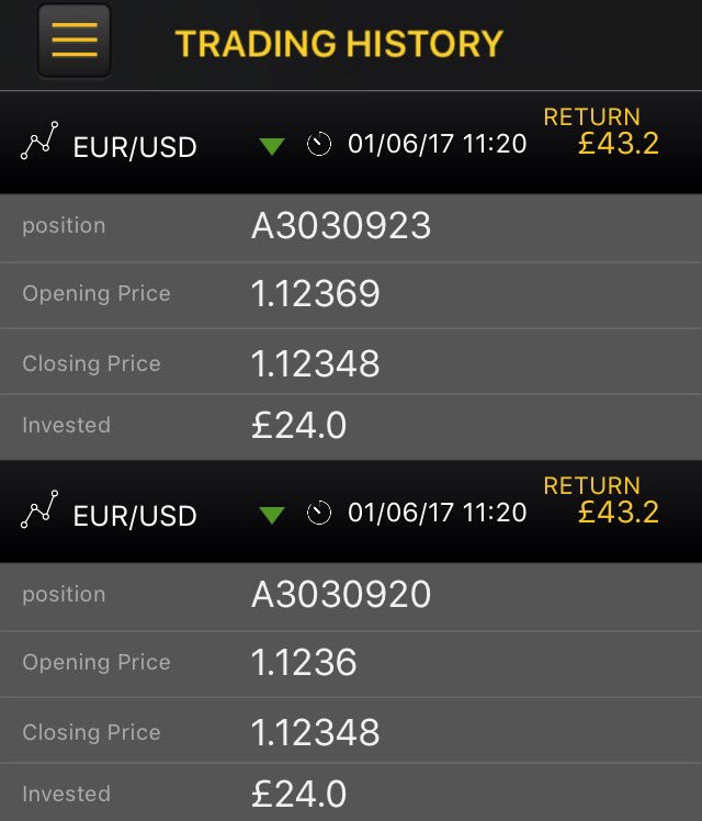 3/5 and 4/5 for those who doubled up on the last winning trade! Not a bad day! Looking forward to hopefully hitting 100% tomorrow ✅🍾