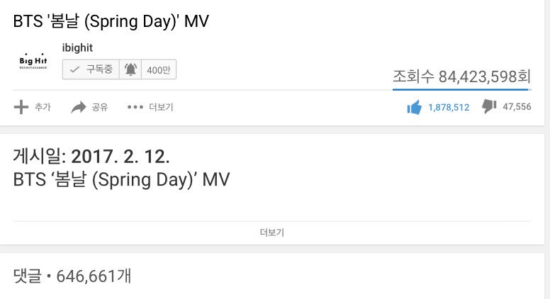 BangTooS's tweet photo. 📌0602 00:01 #봄날 110일차
조회수 84,423,598 (+328,789)
좋아요 1,878,512
댓글 646,661

https://t.co/VkvI5HlE0f

#SpringDay90M🌱 https://t.co/JKQanOcGyh