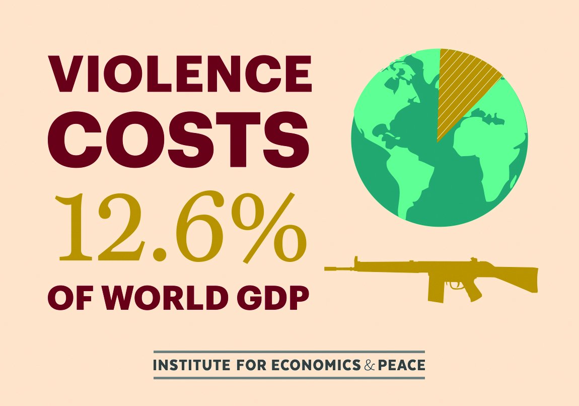 For every $1 you spend on peace, you save $16 on the cost of conflict - striking finding by <a href="/GlobPeaceIndex/">Global Peace Index</a> 2017