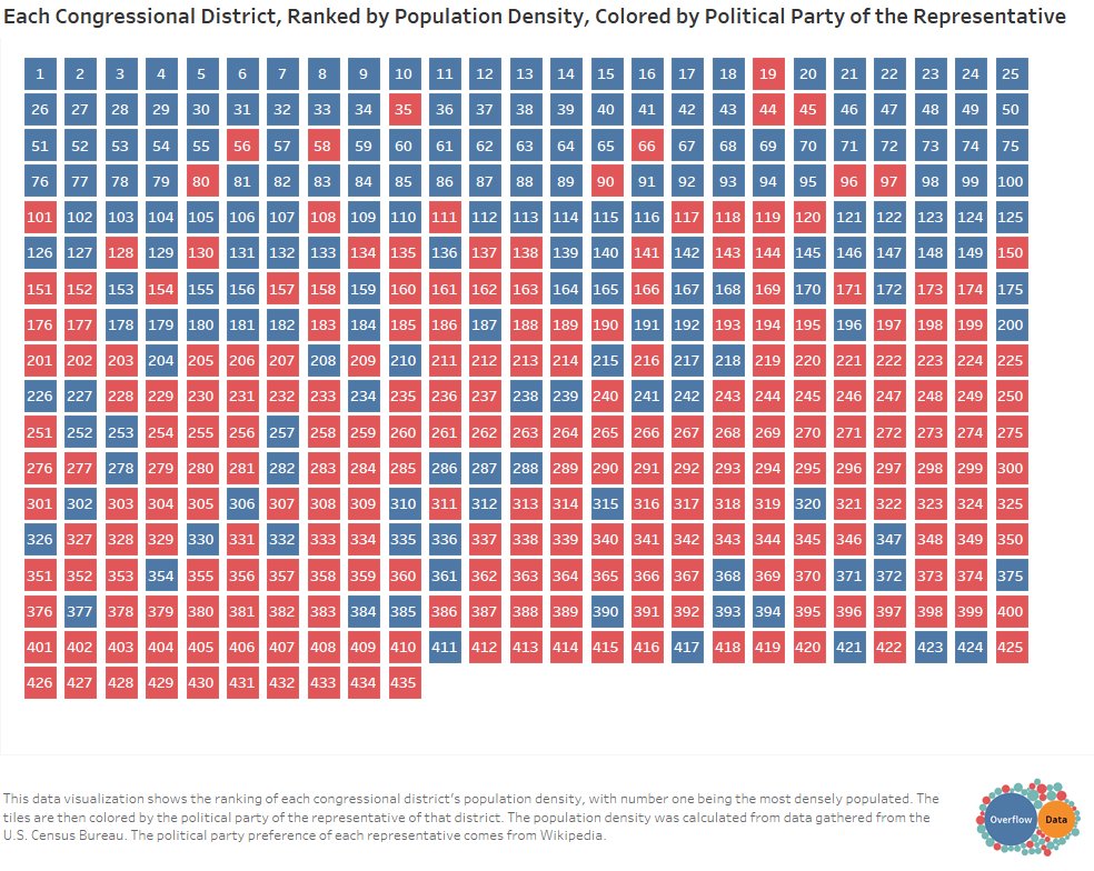 r/DataIsBeautiful tweet media