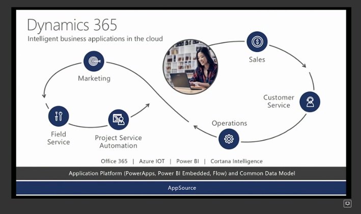 ShereeConti's tweet photo. Watch the Dynamics 365 for Operations Video. #Dyn365Ops is #ERP + Apps & touch screen enabled on almost any device. https://t.co/vImthn82BK https://t.co/rnrI02vySI