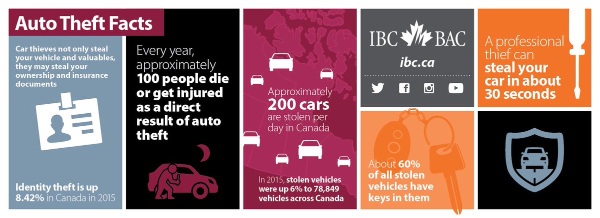 IBC_Ontario's tweet photo. A look at the facts around #AutoTheft in Canada – it's a bigger problem than you think: #LockOutAutoTheft https://t.co/I5tnFMkxoC