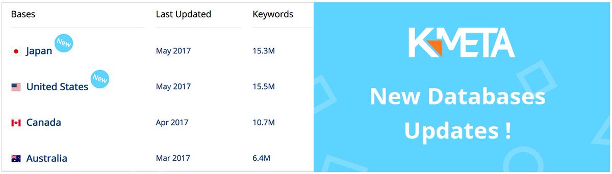 KeyMeta's tweet image. New Keywords Databases Release at K-Meta Tool: k-meta.com/news/fresh-k-m…