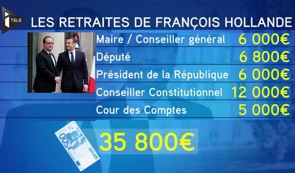 maelle128's tweet photo. A quand la fin du #cumul des #retraites ?! Combien nous coûtent les ex présidents ?! #Macron #moralisation #ConfBayrou #legislatives2017 #FI https://t.co/8JiqxjZQ0W