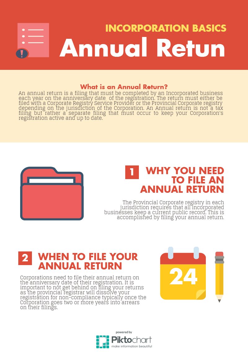 Arvic_Search's tweet photo. #annualreturn #incorporation https://t.co/qYnbWw82F4