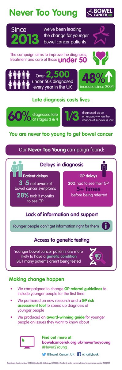 Bowel Cancer UK tweet media