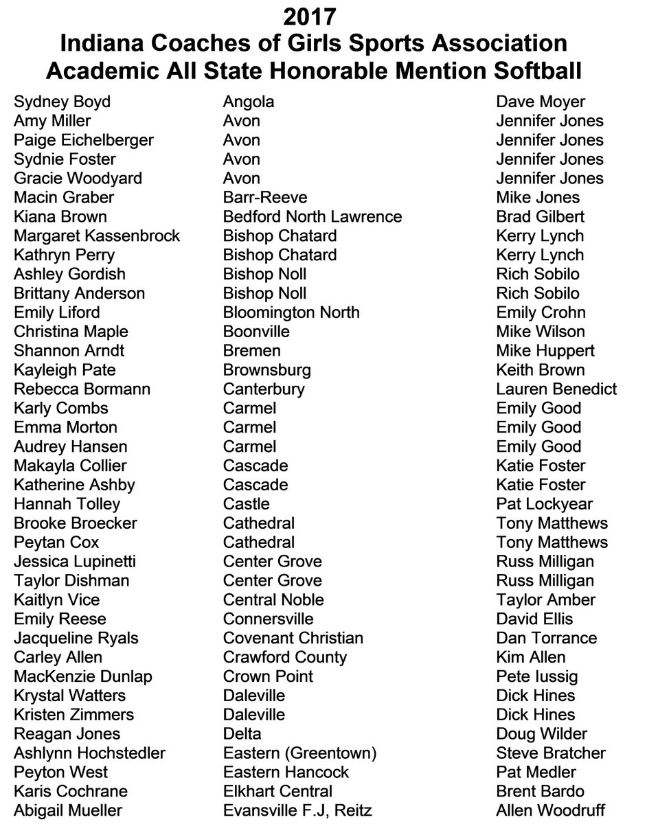 ICGSAsoftball's tweet photo. Congrats to all of the players named 2017 ICGSA Softball Academic All-State Honorable Mention! #Academic #AllState #Softball #ICGSA https://t.co/oFzifne64B