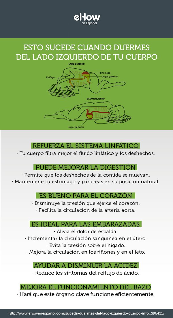 Esto sucede cuando duermes del lado izquierdo de tu cuerpo
goo.gl/bMPNpz