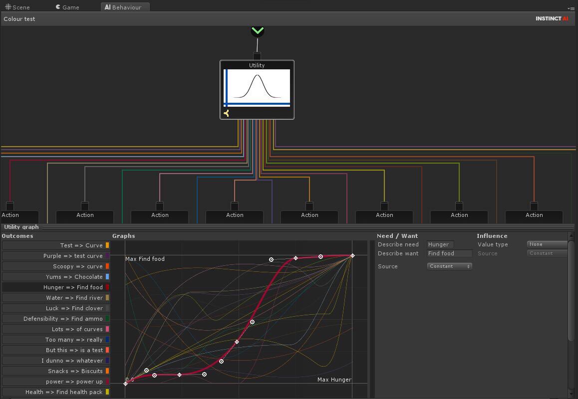 kupiodigital's tweet photo. More sneak peek fun with #behaviourtrees, this time with utility graphs. #unity3d #ai #instinctai #gamedev @UnityAssetStore https://t.co/vlgF3ejKlh