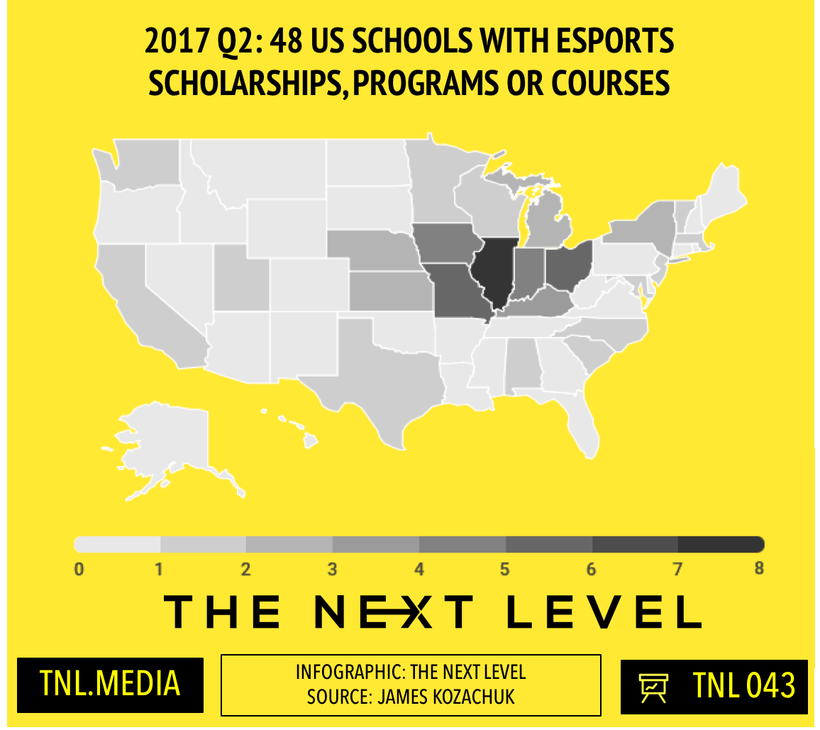 NACEsports's tweet photo. https://t.co/27GNkQkaS8 #Varsityesports projected at 60 institutions next academic year.  @NACeSports represents 2/3 of all #varsityesports https://t.co/afoX4VrISk