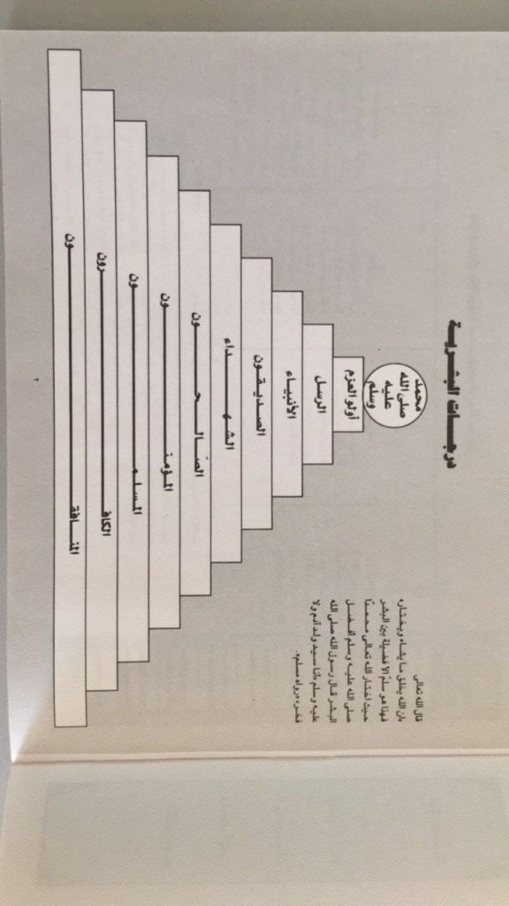 ابومحمد العجمي (@teflatyet) on Twitter photo 