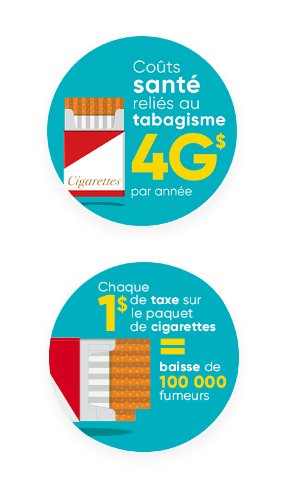 Investir dans les milieux de vie pour aider les citoyens à faire de meilleurs choix! #InfoTabac #pourunquebecensante bit.ly/2rwCz3E