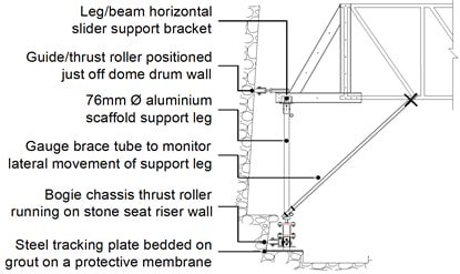 Rdg Engineering The Design Of The Suspended Scaffold Rotation Mechanism At St Paul S Was Particularly Challenging Read More Here T Co Yrsyuzepts T Co Mubo2ryqty Rdg Engineering The Design Of The Suspended Scaffold Rotation Mechanism At St Paul S Was Particularly Challenging Read More Here T Co Yrsyuzepts T Co Mubo2ryqty