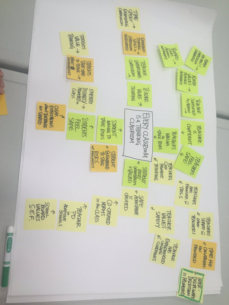 warrenhwdsb's tweet image. Uncovering insight with #causal models @RotmanIThink @HWDSB @EmDelSordo @JasonMonteith