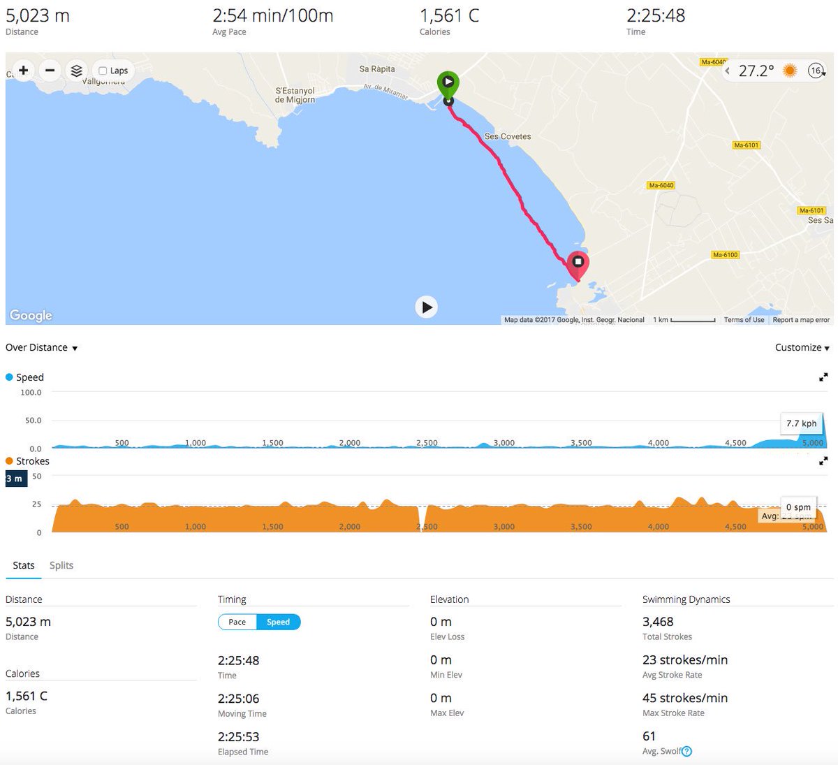 Prehability's tweet image. Pretty happy with the navigating, not sure about the 67kph last 100m... @BESTSWIMFEST